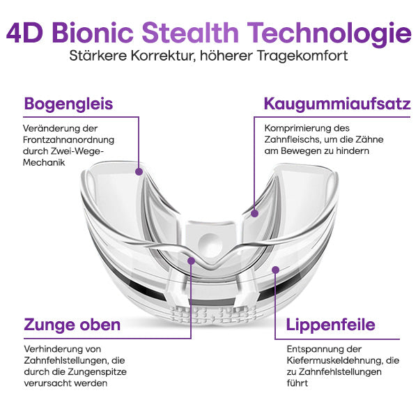 ToothClear Unsichtbare Zahnspange Set