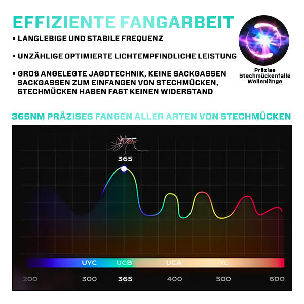 Liascy™ Elecomatrix Schädlingsvertreiber