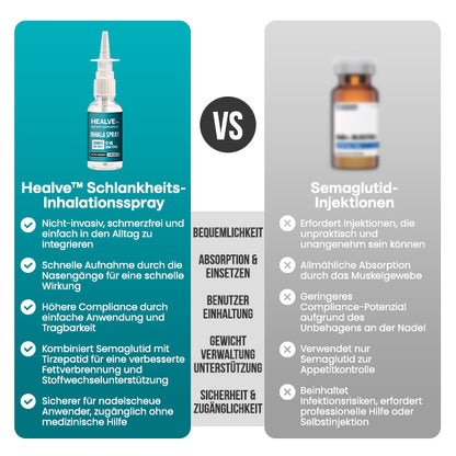 Healve™ Schlankheits-Inhalationsspray